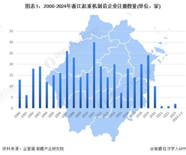 「行业前瞻」2024-2029年中国起重机制造行业发展分析(图1)