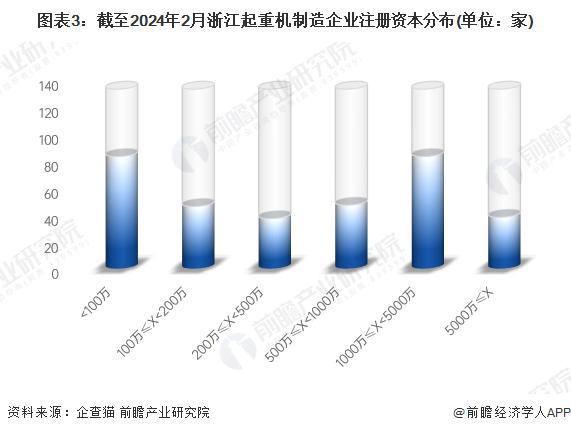 「行业前瞻」2024-2029年中国起重机制造行业发展分析(图2)