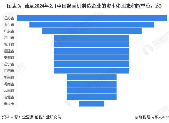 「行业前瞻」2024-2029年中国起重机制造行业发展分析(图6)